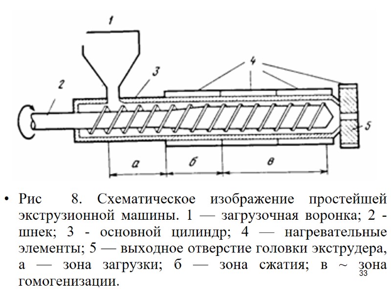 33          Рис  8. Схематическое